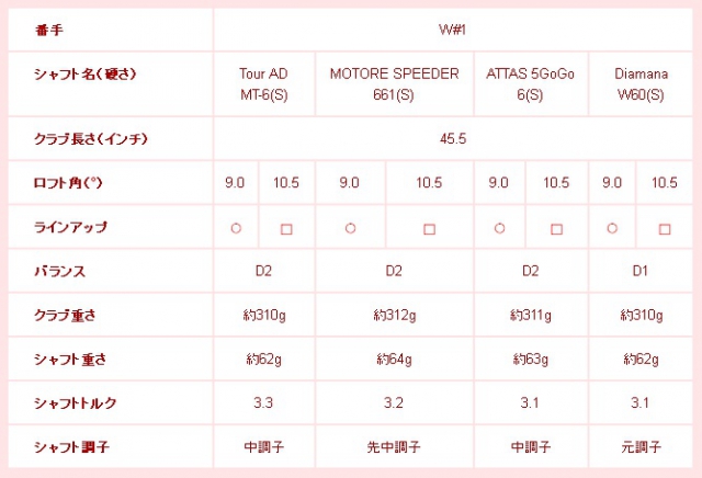 キャロウェイ X2 HOTドライバーの魅力を徹底解説 オススメのゴルフ