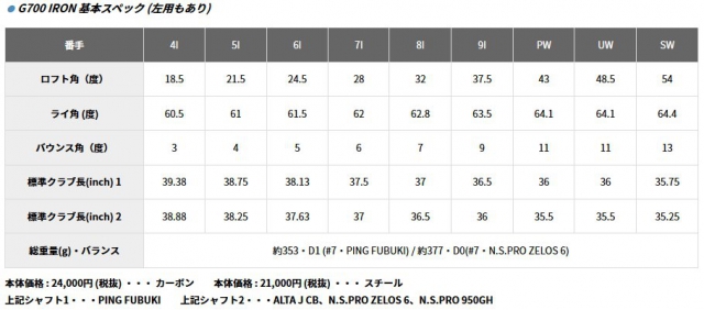 2018年4月5日発売PING G700アイアンの評価まとめ オススメの