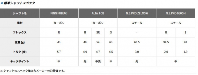 2018年4月5日発売PING G700アイアンの評価まとめ オススメの