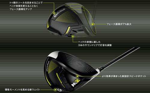 テーラーメイド M2ドライバー 2017年モデルの使用者による評価