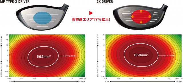 ヘッドスピード42m/s以下でも飛ばせるミズノ「GX ドライバー」が