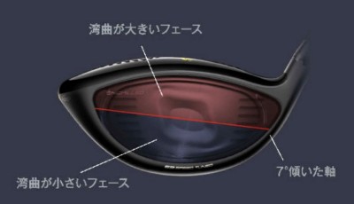 KING F9 SPEEDBACK ドライバー / Speeder Evolution for Cobra