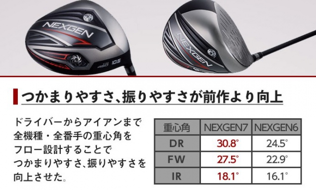 NEXGEN ネクスジェン 7 ドライバー