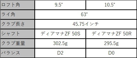 SASO RRR Ⅱドライバー【2020年】 / ディアマナ ZF 50 サソー