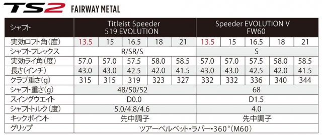 TS2 フェアウェイ【2018年】 / スピーダー519 EVOLUTION タイトリスト